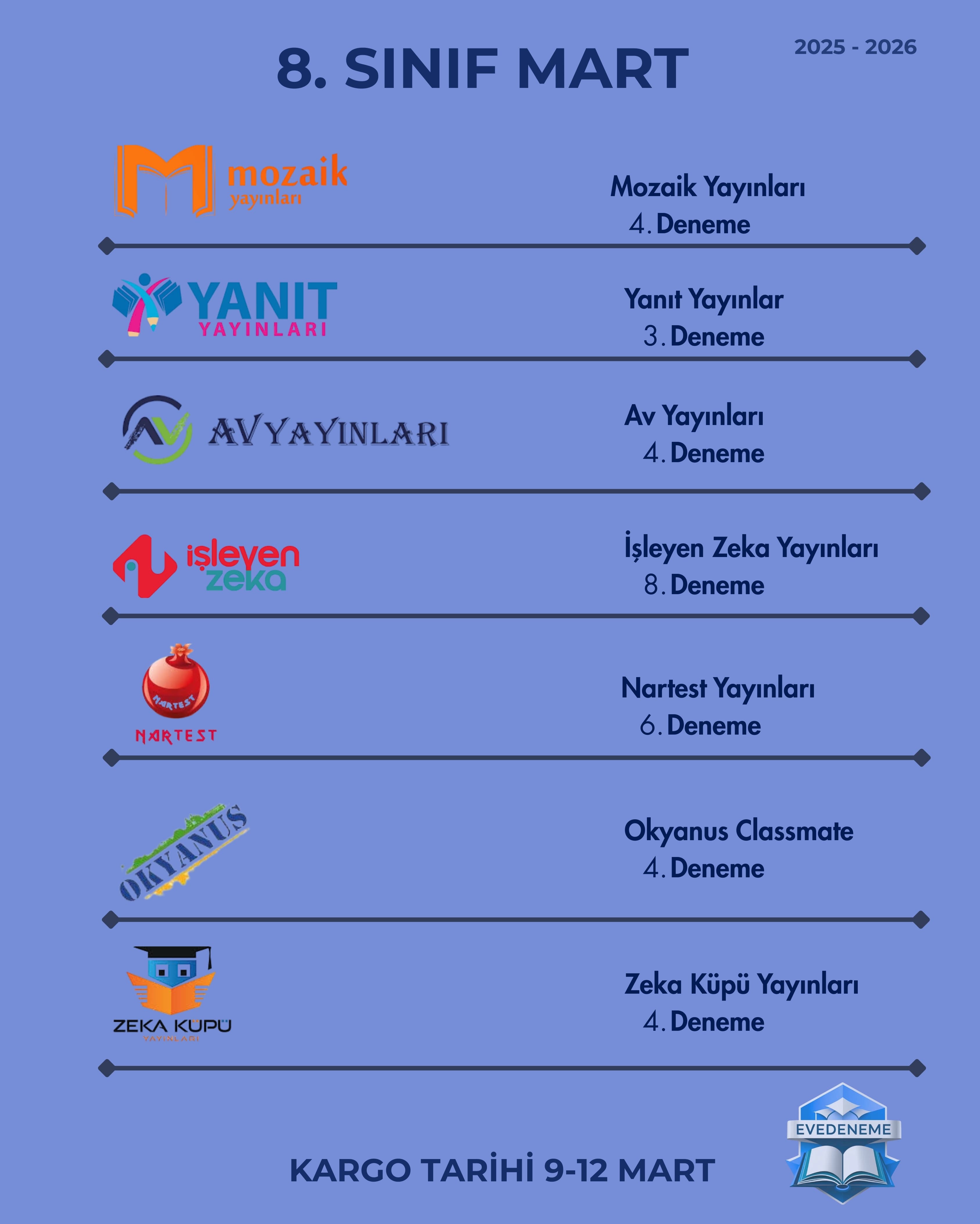 8. Sınıf LGS Mart Deneme Paketi | Panelli & Panelsiz Seçenek | Evedeneme